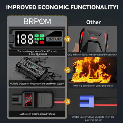 BRPOM 6000A Car Jumper Starter, (Up to All Gas or 10.0L Diesel Engine, 50 Times) 12V Booster Battery Charger, Jumper Box with LED Screen, Jumper Powerbank, Fast Charger Smart Jumper, Fall Multi-Functional Car Battery Repair Tool